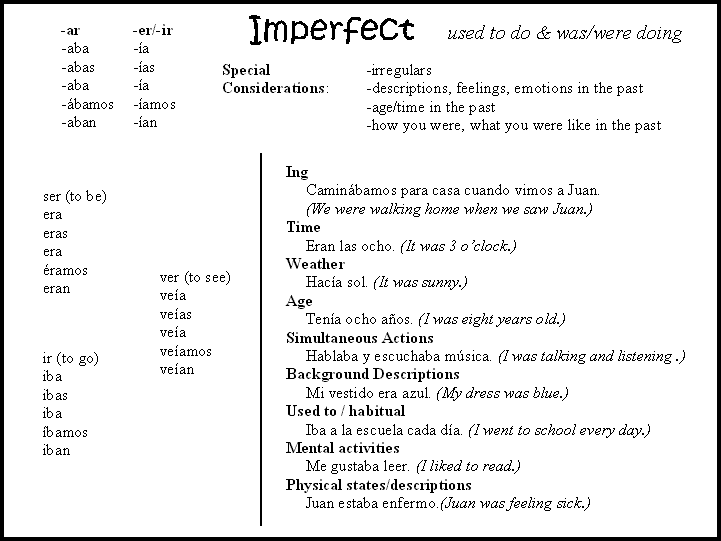 preterite-imperfect-becky-klink-s-spanish-resources
